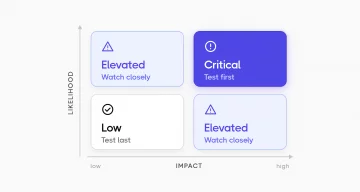 risk-based-testing-cover