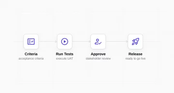 acceptance-testing-flow- cover
