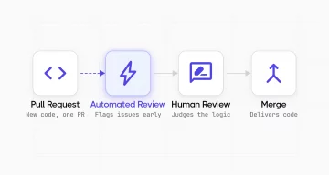 automated-code-review-cover