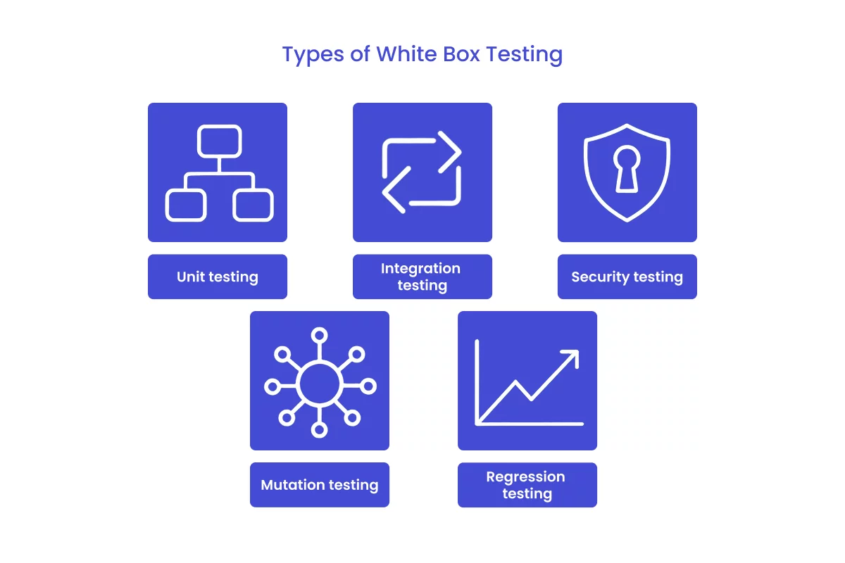 Types of white box testing managed in testomat.io