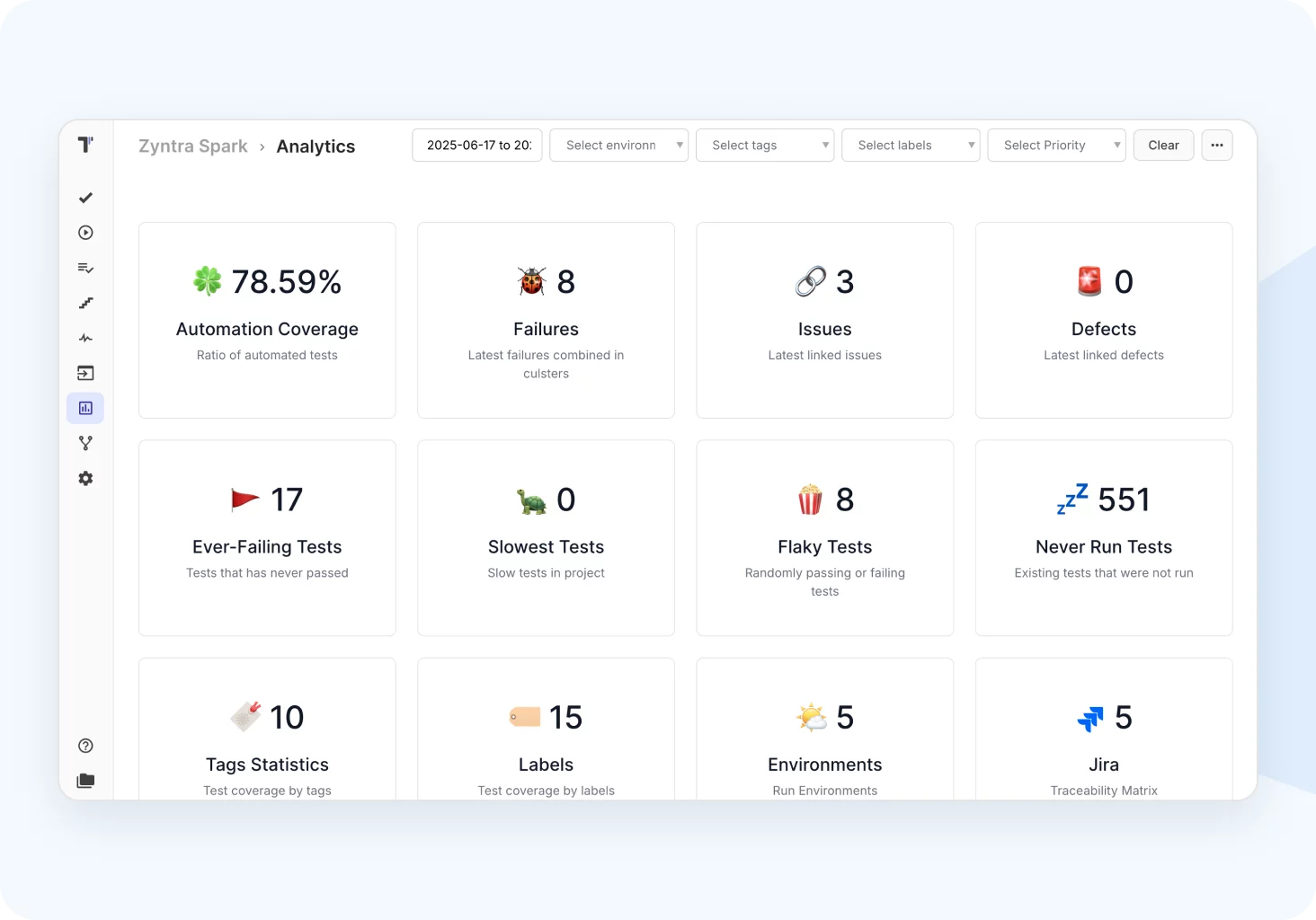 Advanced analytics dashboard