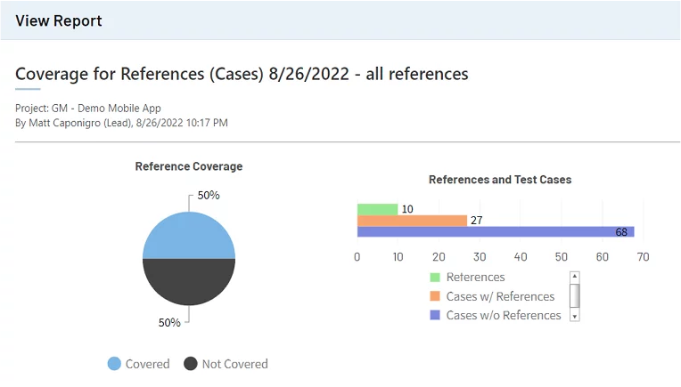 Analytics & Reporting