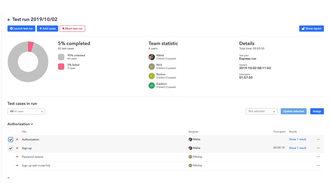 Analytics & Reporting