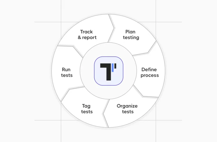Pytest BDD: Behavior-Driven Development in Python