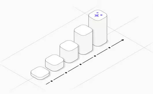 Evolution-of-testing