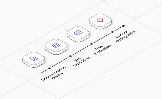 Generative AI Testing