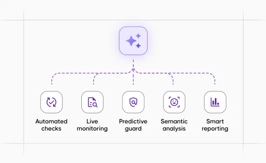 AI for QA