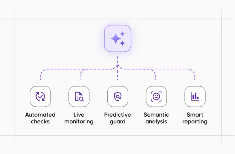 AI for QA