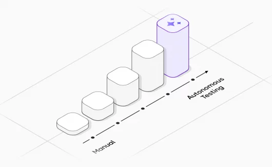 Autonomous-testing