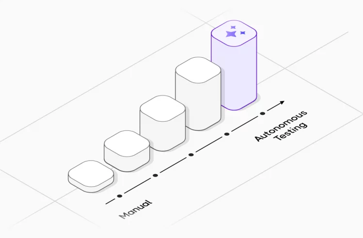 Autonomous-testing
