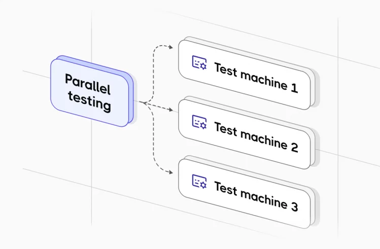 Parallel Test