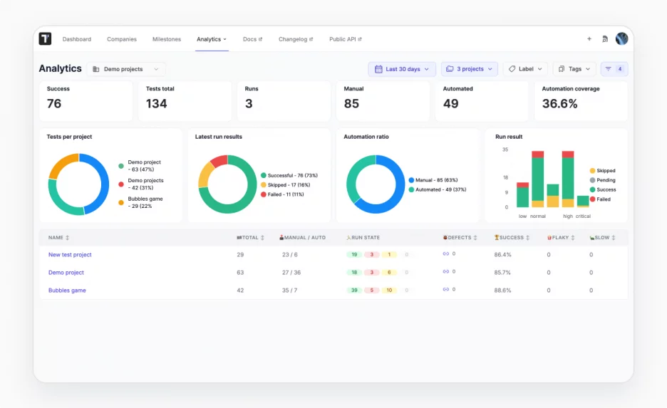 Analytics-cross-projects