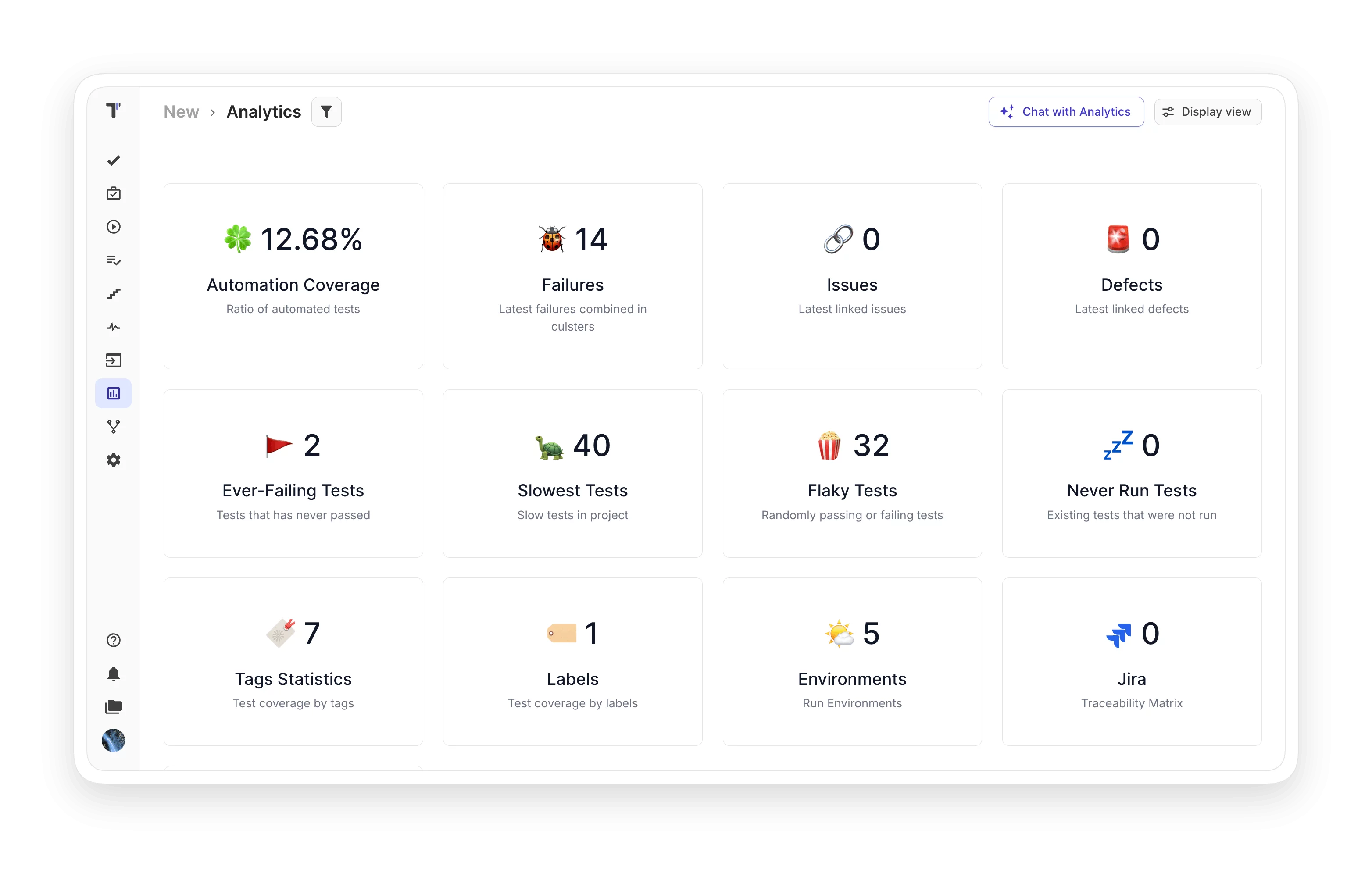 Testing analytics  