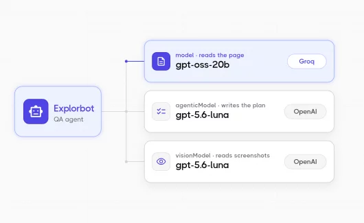 explorbot-cover-slots