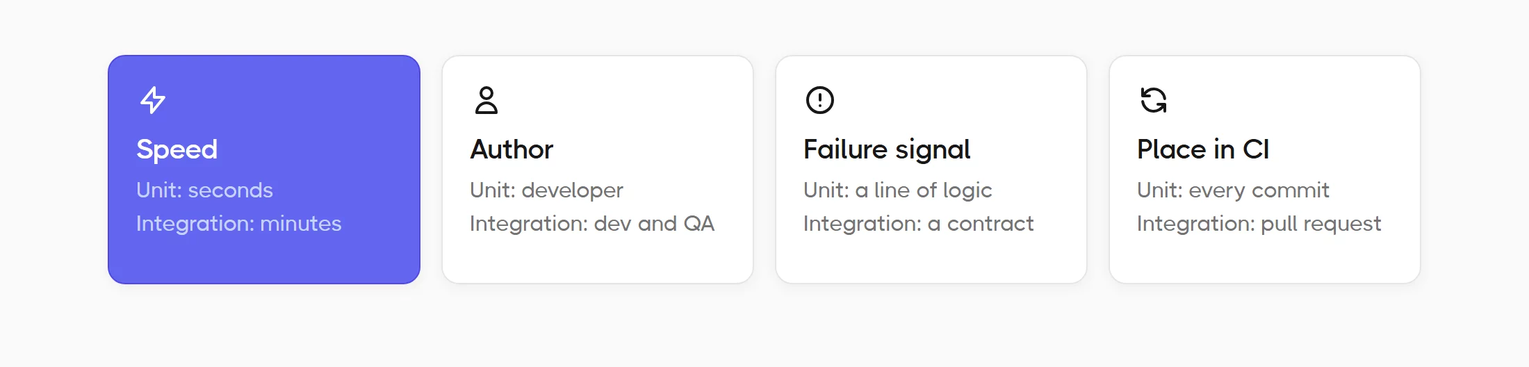 unit-vs-integration-difference